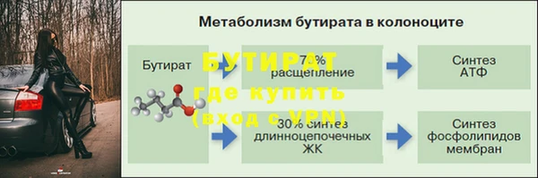 скорость Магас